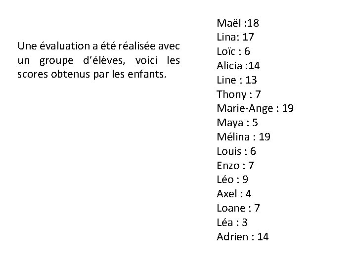 Une évaluation a été réalisée avec un groupe d’élèves, voici les scores obtenus par Une évaluation a été réalisée avec un groupe d’élèves, voici les scores obtenus par