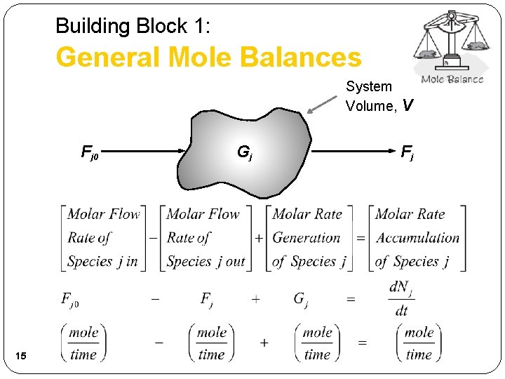 Building Block 1: General Mole Balances System Volume, V Fj 0 15 Gj Fj Building Block 1: General Mole Balances System Volume, V Fj 0 15 Gj Fj
