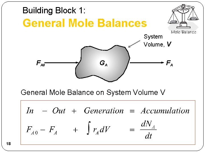 Building Block 1: General Mole Balances System Volume, V FA 0 GA General Mole Building Block 1: General Mole Balances System Volume, V FA 0 GA General Mole
