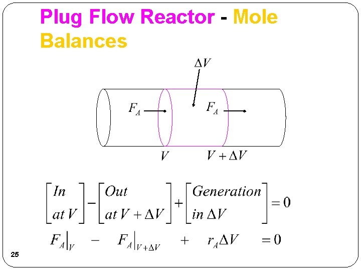 Plug Flow Reactor - Mole Balances 25 Plug Flow Reactor - Mole Balances 25