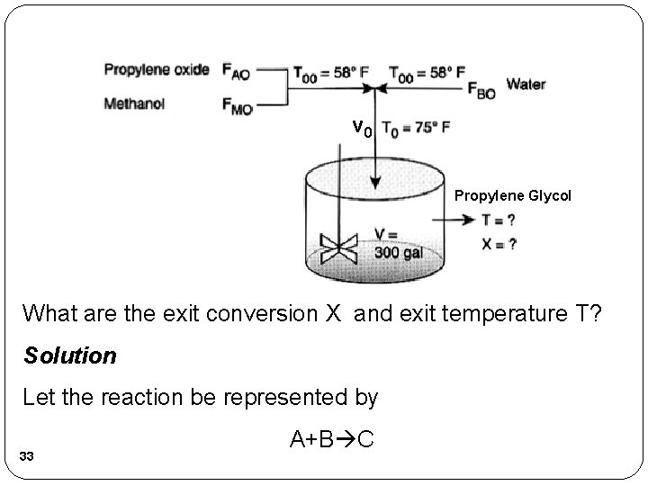 v 0 Propylene Glycol What are the exit conversion X and exit temperature T? v 0 Propylene Glycol What are the exit conversion X and exit temperature T?