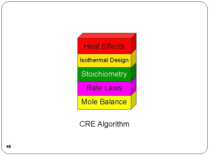 Heat Effects Isothermal Design Stoichiometry Rate Laws Mole Balance CRE Algorithm 46 Heat Effects Isothermal Design Stoichiometry Rate Laws Mole Balance CRE Algorithm 46