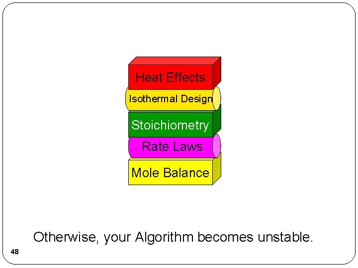 Heat Effects Isothermal Design Stoichiometry Rate Laws Mole Balance Otherwise, your Algorithm becomes unstable. Heat Effects Isothermal Design Stoichiometry Rate Laws Mole Balance Otherwise, your Algorithm becomes unstable.