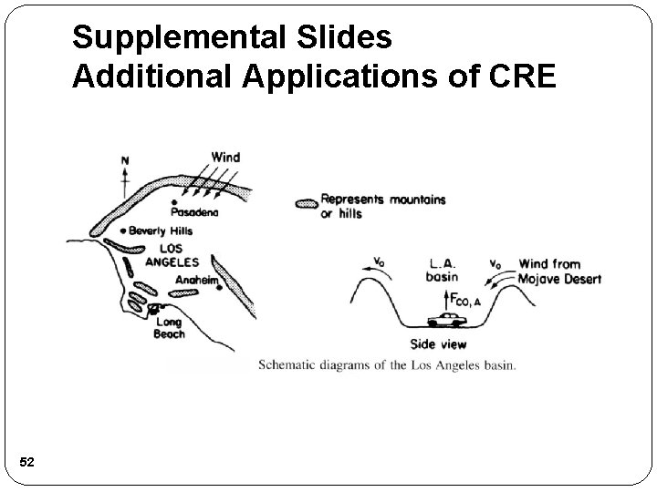 Supplemental Slides Additional Applications of CRE 52 Supplemental Slides Additional Applications of CRE 52