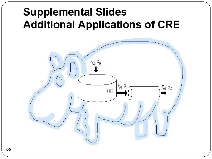 Supplemental Slides Additional Applications of CRE 55 Supplemental Slides Additional Applications of CRE 55