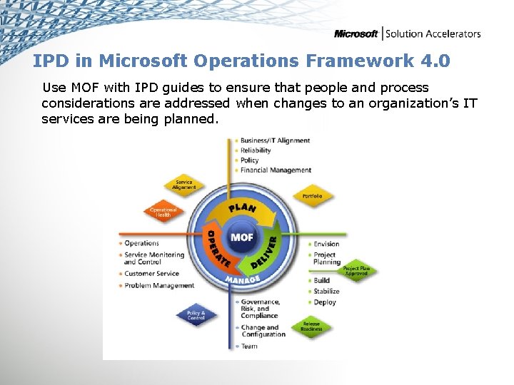 IPD in Microsoft Operations Framework 4. 0 Use MOF with IPD guides to ensure