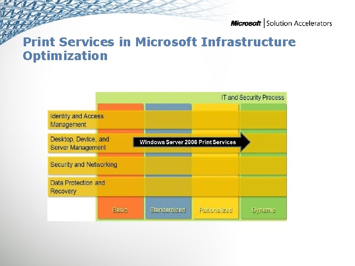 Print Services in Microsoft Infrastructure Optimization 