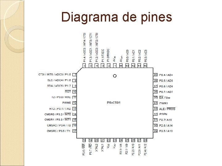 Diagrama de pines 