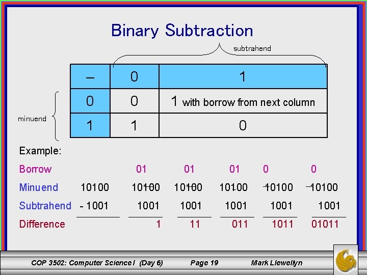 Binary Subtraction subtrahend minuend – 0 1 0 0 1 with borrow from next