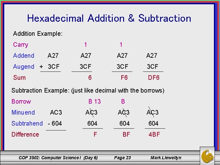 Hexadecimal Addition & Subtraction Addition Example: Carry 1 1 A 27 Augend + 3