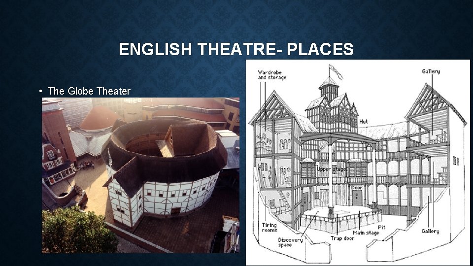 ENGLISH THEATRE- PLACES • The Globe Theater 