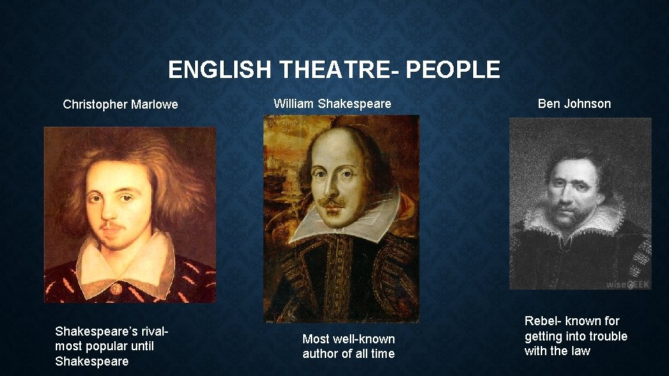 ENGLISH THEATRE- PEOPLE Christopher Marlowe Shakespeare’s rivalmost popular until Shakespeare William Shakespeare Most well-known