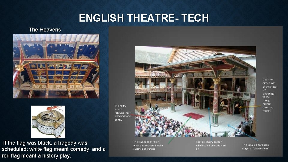 ENGLISH THEATRE- TECH The Heavens If the flag was black, a tragedy was scheduled;