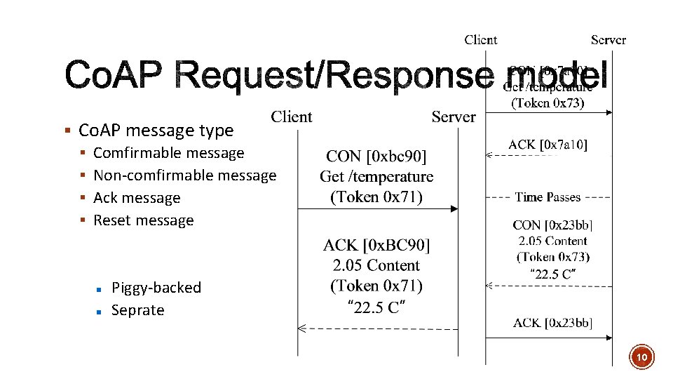§ Co. AP message type § Comfirmable message § Non-comfirmable message § Ack message