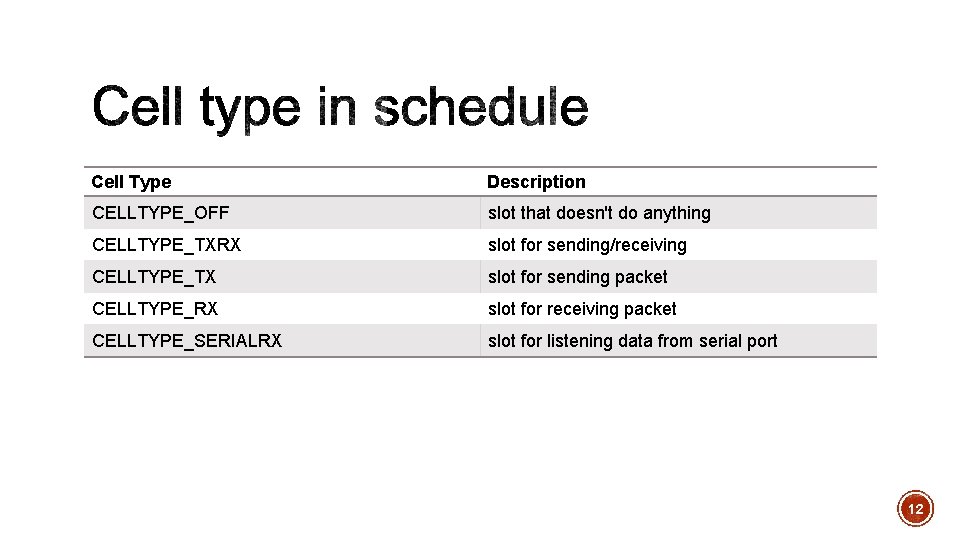 Cell Type Description CELLTYPE_OFF slot that doesn't do anything CELLTYPE_TXRX slot for sending/receiving CELLTYPE_TX