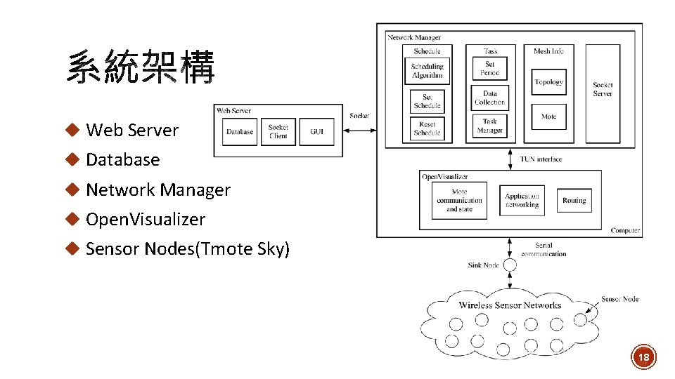 u Web Server u Database u Network Manager u Open. Visualizer u Sensor Nodes(Tmote