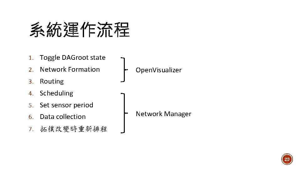 1. Toggle DAGroot state 2. Network Formation Open. Visualizer 3. Routing 4. Scheduling 5.