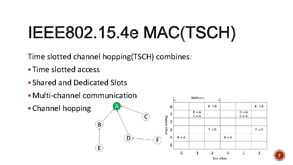 Time slotted channel hopping(TSCH) combines: § Time slotted access § Shared and Dedicated Slots