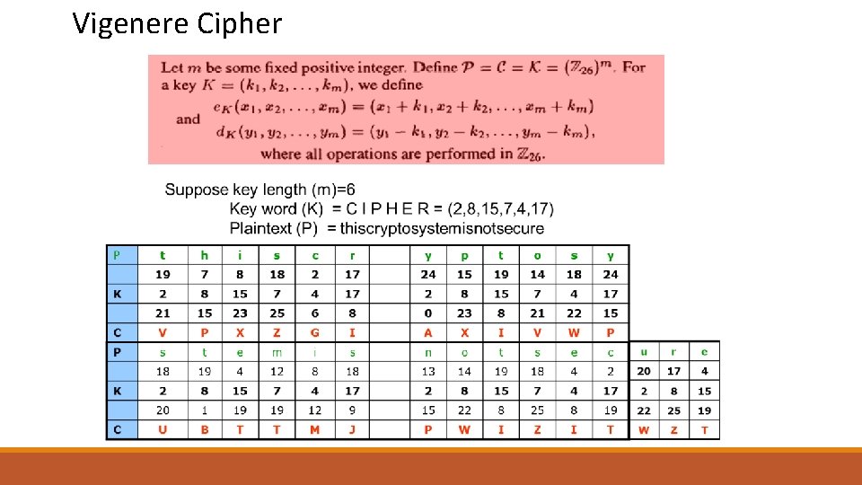Vigenere Cipher Vigenere Cipher