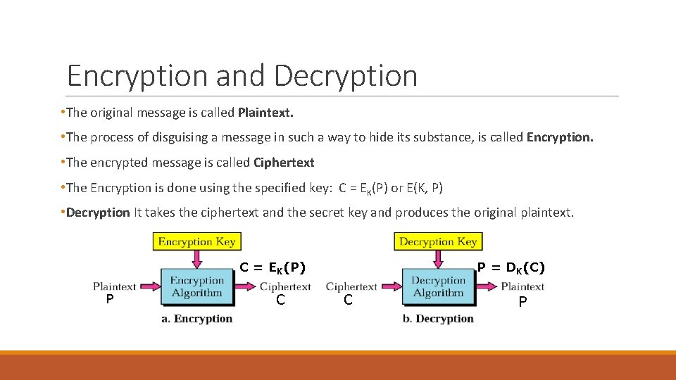 Encryption and Decryption • The original message is called Plaintext. • The process of Encryption and Decryption • The original message is called Plaintext. • The process of