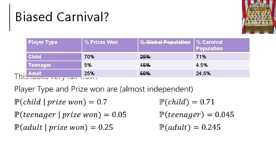 Biased Carnival? Player Type % Prizes Won % Global Population % Carnival Population Child