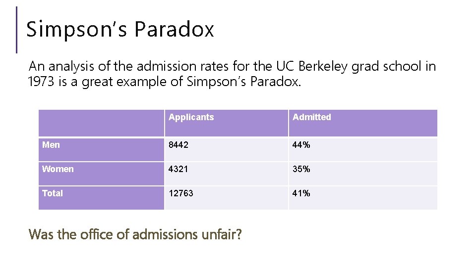 Simpson’s Paradox An analysis of the admission rates for the UC Berkeley grad school