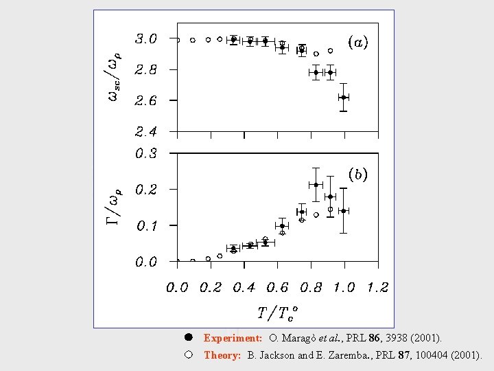 Experiment: O. Maragò et al. , PRL 86, 3938 (2001). Theory: B. Jackson and