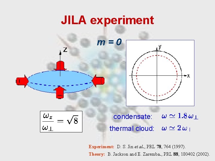 JILA experiment m=0 condensate: thermal cloud: Experiment: D. S. Jin et al. , PRL