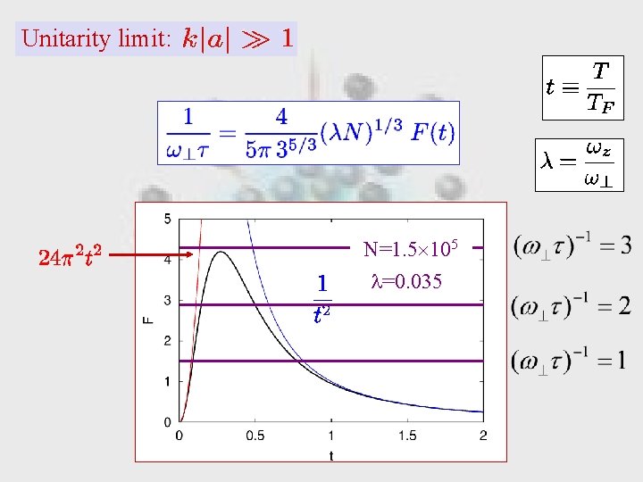 Unitarity limit: N=1. 5 105 =0. 035 