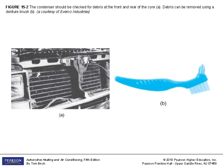 FIGURE 15 1 As you inspect a drive