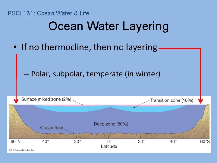 PSCI 131: Ocean Water & Life Ocean Water Layering • If no thermocline, then PSCI 131: Ocean Water & Life Ocean Water Layering • If no thermocline, then