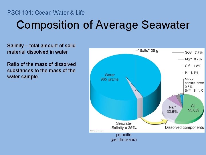PSCI 131: Ocean Water & Life Composition of Average Seawater Salinity – total amount