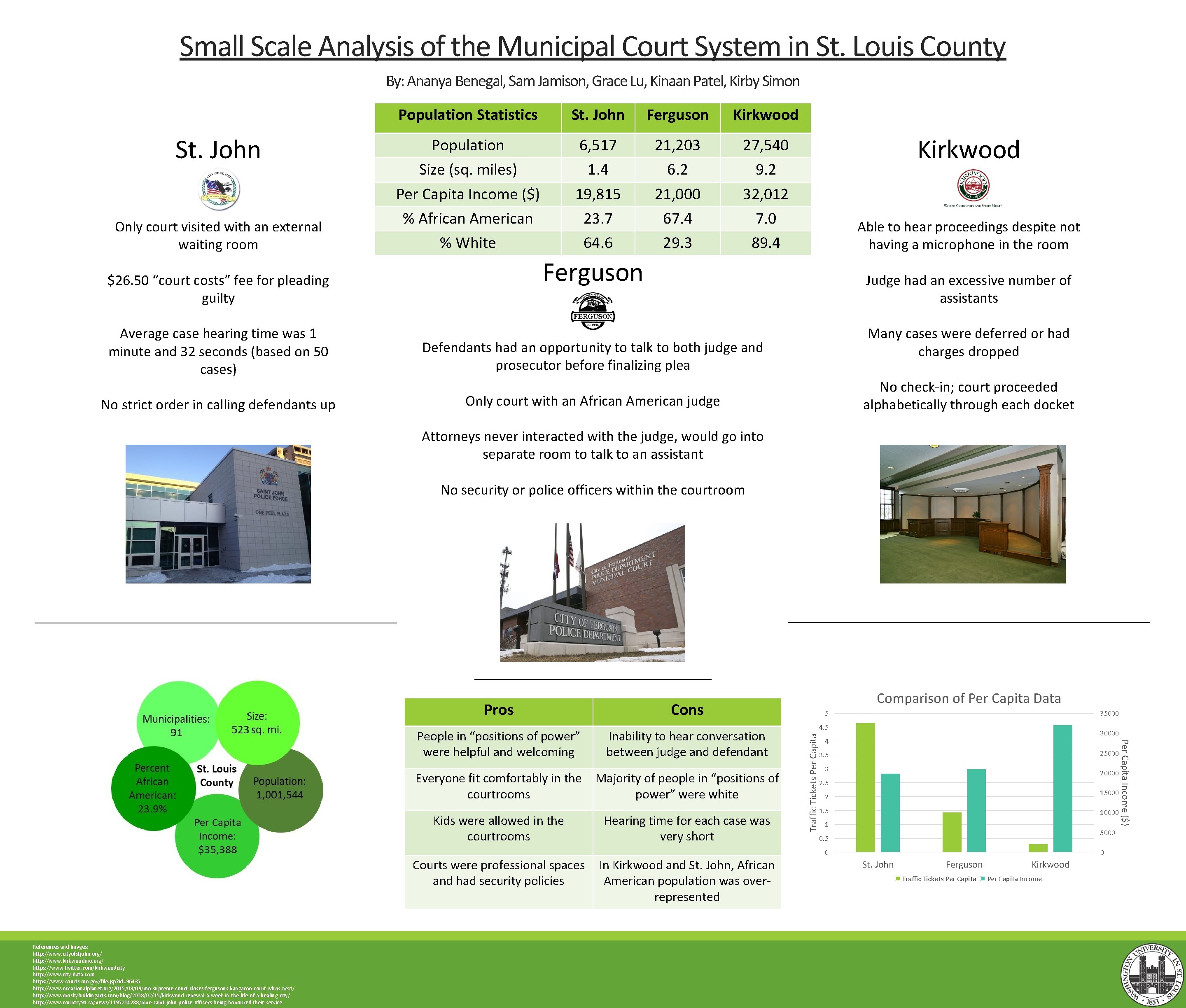 Small Scale Analysis of the Municipal Court System in St. Louis County 1 By:
