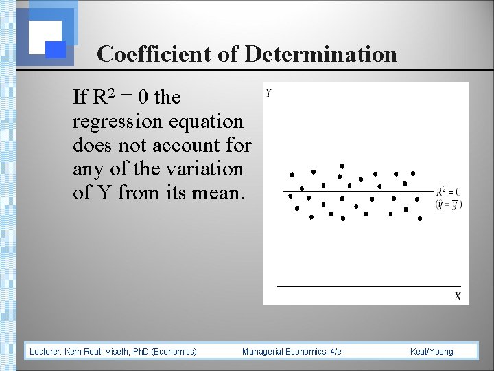 Coefficient of Determination If R 2 = 0 the regression equation does not account