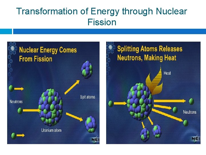 Transformation of Energy through Nuclear Fission 