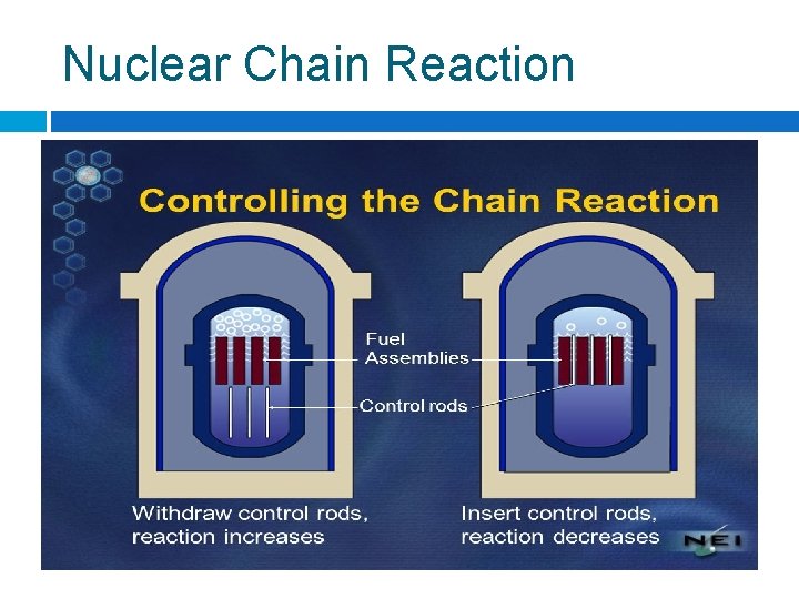Nuclear Chain Reaction 