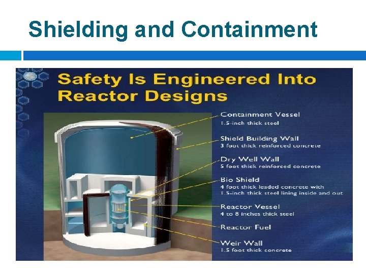 Shielding and Containment 