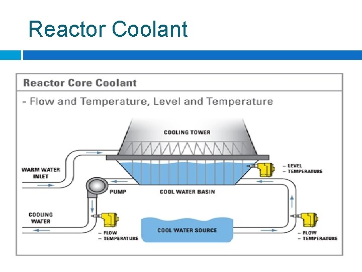 Reactor Coolant 