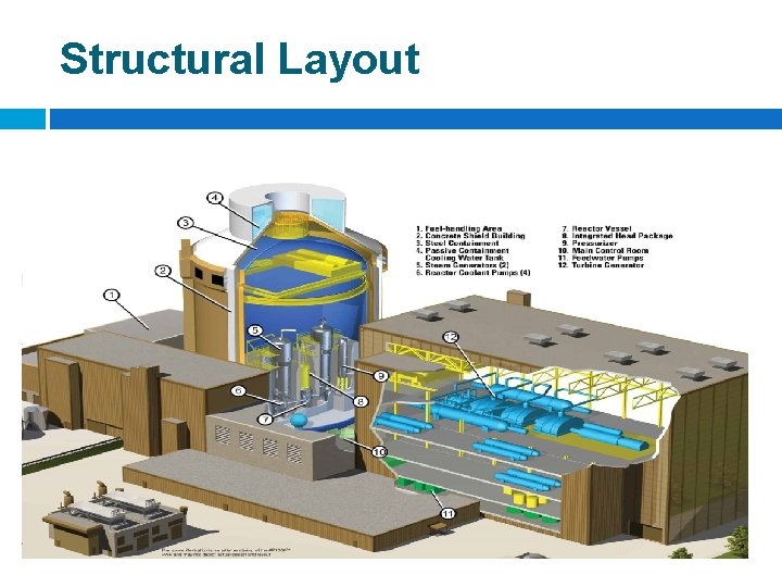 Structural Layout 