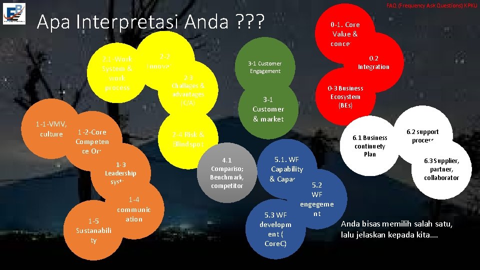 FAQ (Frequency Ask Questions) KPKU Apa Interpretasi Anda ? ? ? 2. 1 -Work