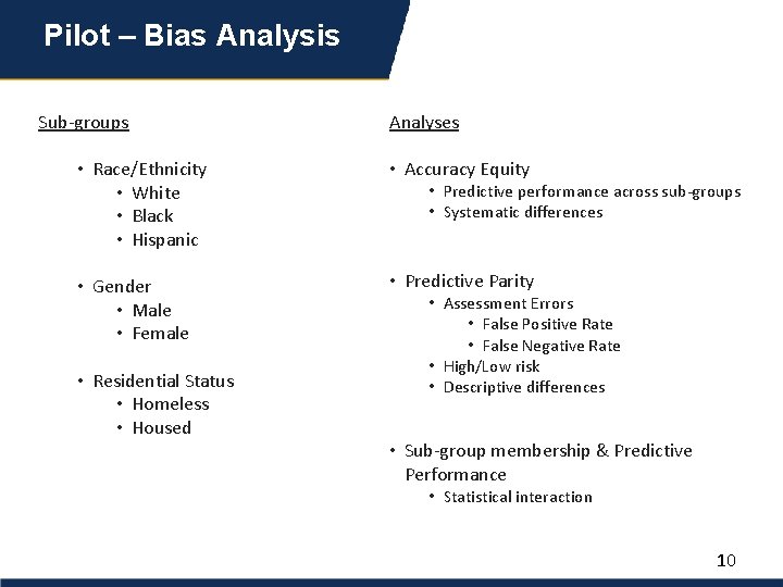 Pilot – Bias Analysis Sub-groups Analyses • Race/Ethnicity • White • Black • Hispanic