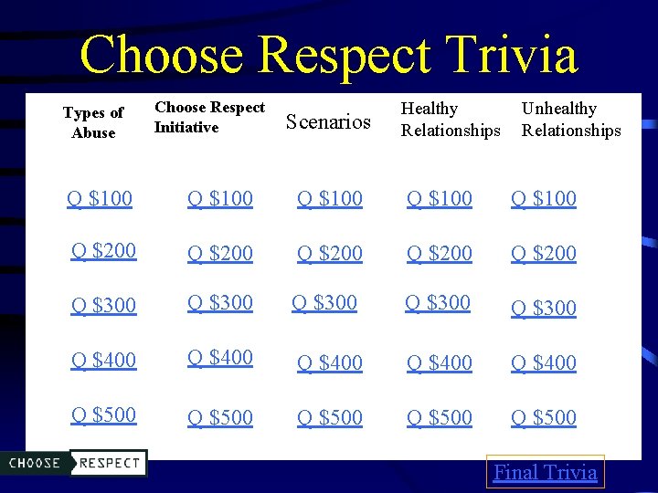 Choose Respect Trivia Types of Abuse Choose Respect Initiative Scenarios Healthy Relationships Unhealthy Relationships