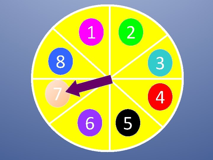 1 2 8 7 3 e! M Click 6 4 5 