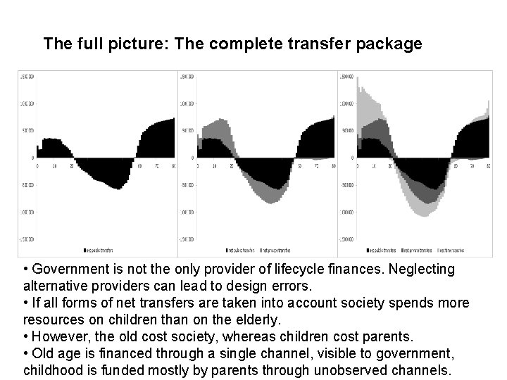 The full picture: The complete transfer package • Government is not the only provider