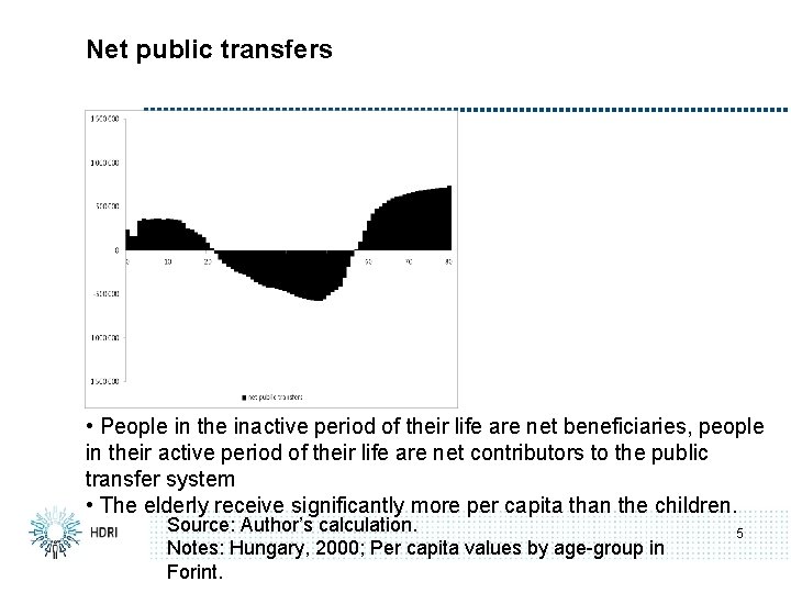 Net public transfers • People in the inactive period of their life are net