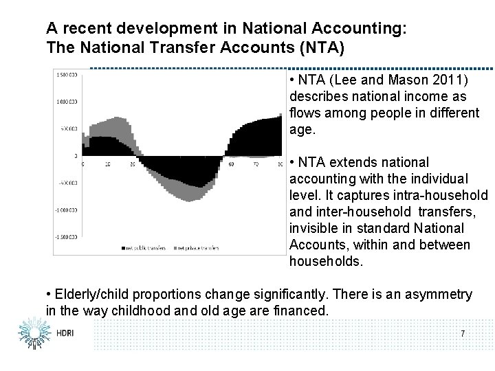 A recent development in National Accounting: The National Transfer Accounts (NTA) • NTA (Lee