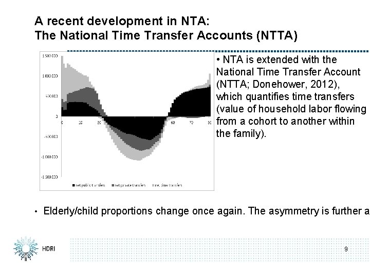 A recent development in NTA: The National Time Transfer Accounts (NTTA) • NTA is