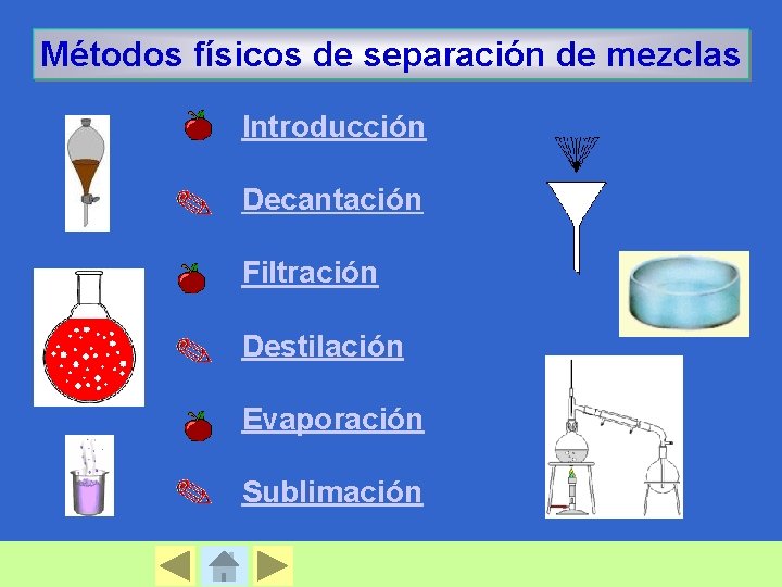 Métodos físicos de separación de mezclas Introducción Decantación Filtración Destilación Evaporación Sublimación 