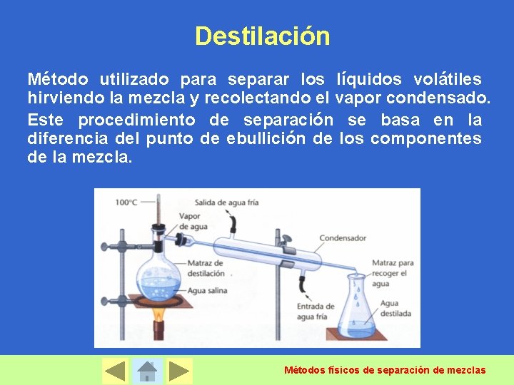 Destilación Método utilizado para separar los líquidos volátiles hirviendo la mezcla y recolectando el