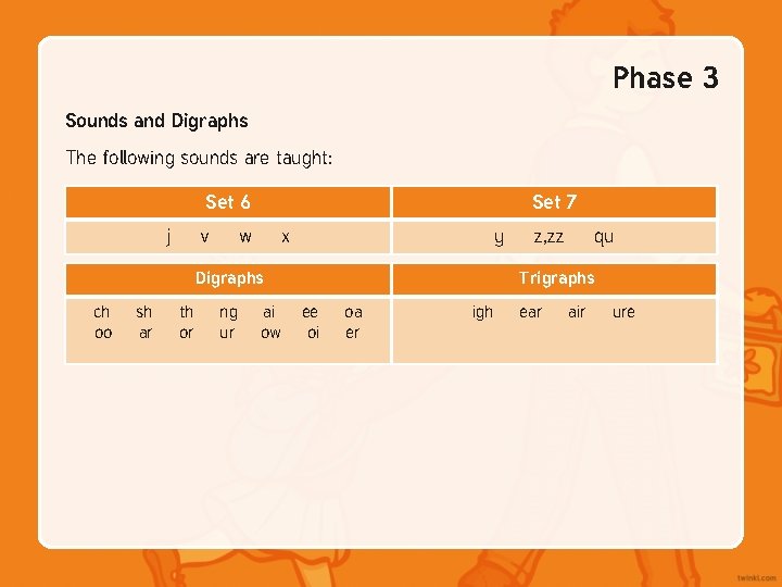 Phase 3 Sounds and Digraphs The following sounds are taught: Set 6 j v Phase 3 Sounds and Digraphs The following sounds are taught: Set 6 j v